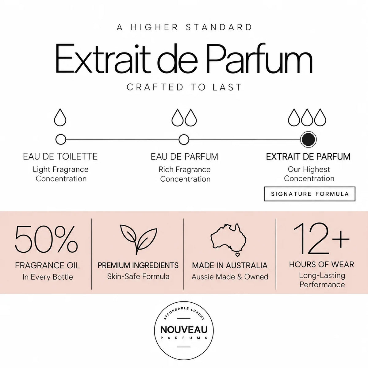 Inspired by "Le Labo Another 13"